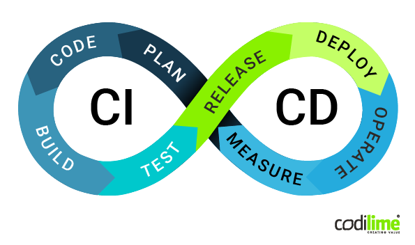 CI/CD